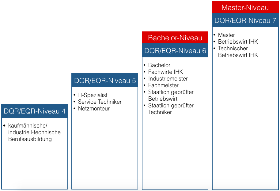 fachwirt-sozial-gesundheitswesen-anerkennung